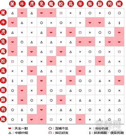 属相配对表中的数字吉凶，如何查询属相配对吉凶？