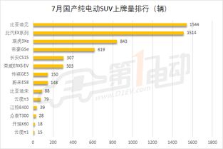 四、 行业细分——不同业务选不同吉时（随意拼凑）