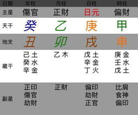格局：中上——稳健前行的基石