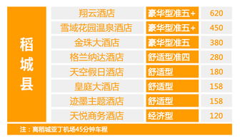 别忘了检查票价哦