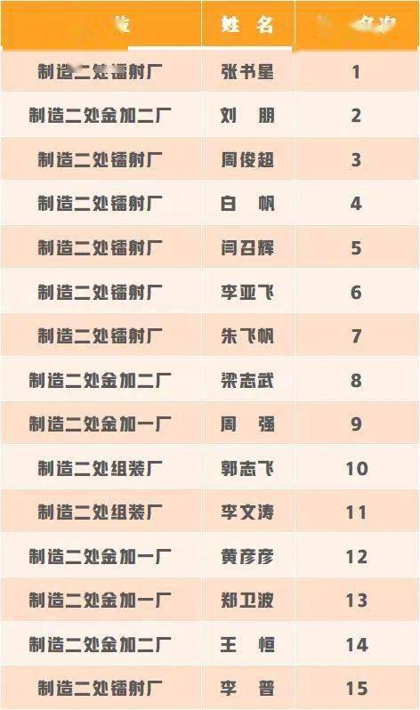 姻缘名字配对测试2026年打分，名字测一测两人婚配如何？