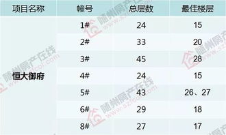 楼层数字1-27中，哪些楼层数字被认为是吉祥的？