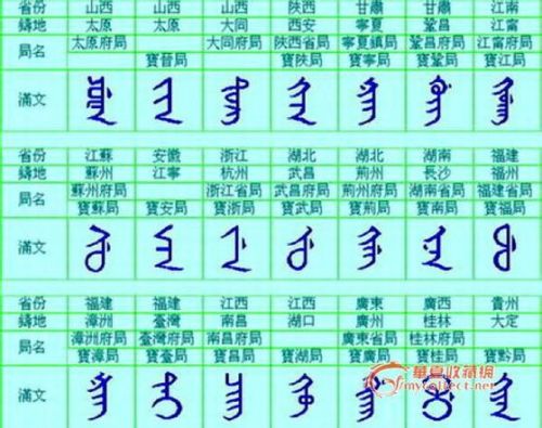 八字中字的动静与八字最后两个字对照表，如何对应查询？