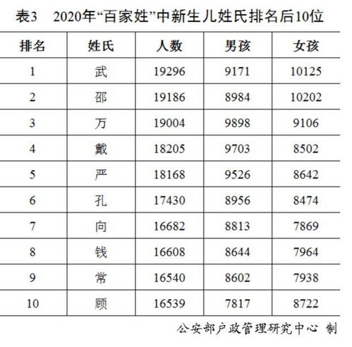 一下吧！