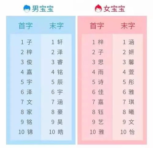 2026年陆姓男宝宝取两个字名字，有没有什么好的建议？