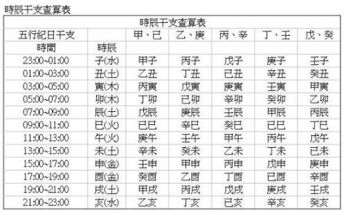 如何根据生辰八字为公司注册核名改写为？