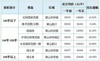 三、票价随季节浮动，宿迁的旅行性价比？这是个玄学问题