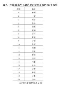 二、 星座助力：从北斗到紫微垣