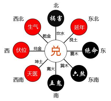 一、 四柱预测：古板的命运账本