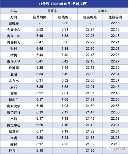 那些年，我们坐过的地铁线