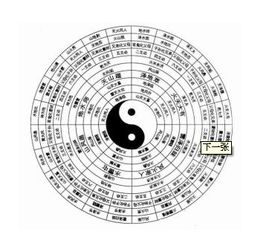 如何根据生辰八字推算五行，将出生日期对应金木水火土？