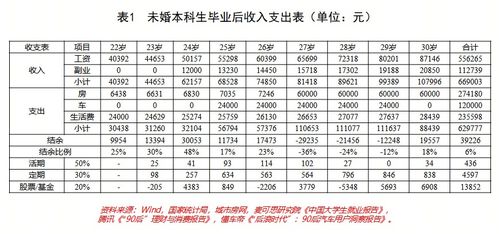 一、算算周岁