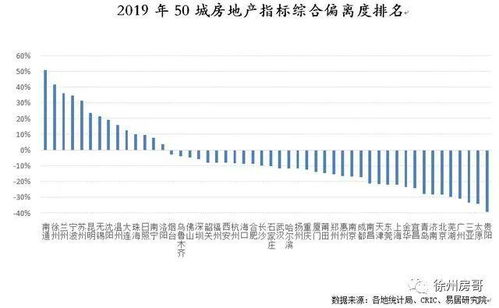 沧州房价：涨幅怎样？