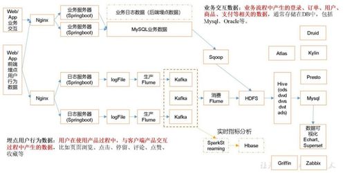 二、 时间轴：一场史诗般的冒险