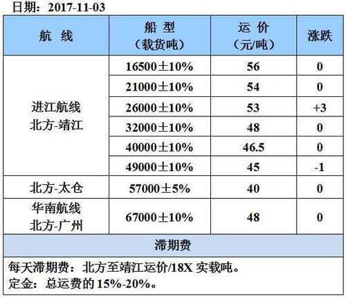 星座对应元素与企业文化乱配对表（随意拼凑）