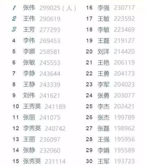 四、避坑指南 —— 别让名字变成负担！