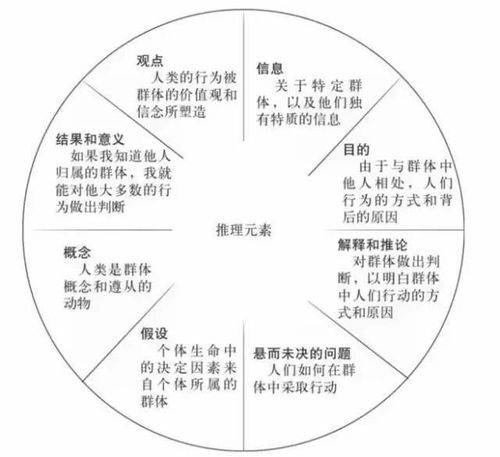 神仙级养娃法
