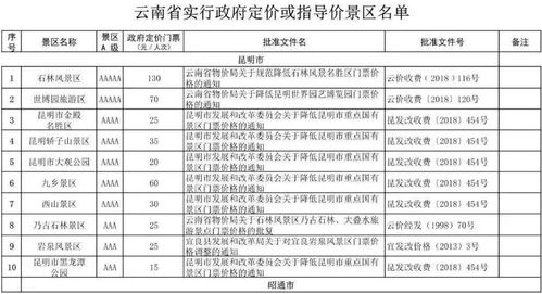 费用明细（大概算）