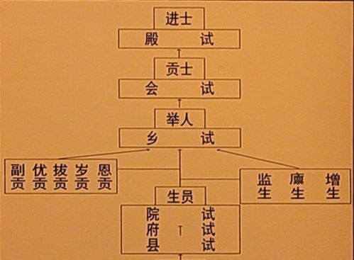 男命八字无官星，如何命运，提升运势？