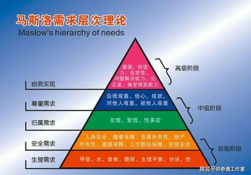 #1.1 财位误区大揭秘#