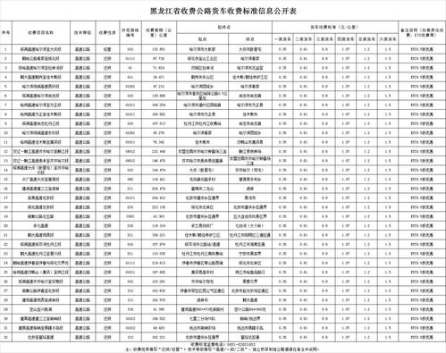 1）基本门票：80元，啥也没说