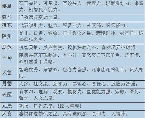 三心二意的生肖和数字对照表分别是什么？