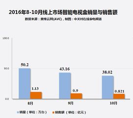 企查查的数据有什么用？