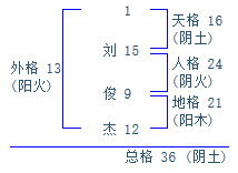 三才五格数理：给你最科学研究最靠谱最牛逼哄哄全面覆盖全部角度精准定位完美匹配天时地利人和通天彻地圆满成就万事如意!