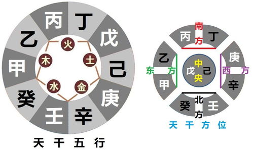 八字天干无合局关系具体意味着什么？