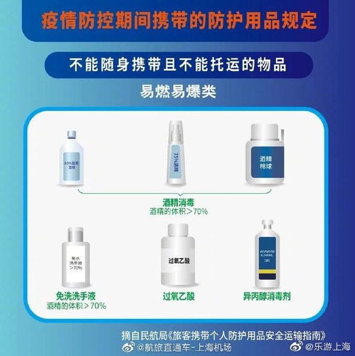 五、液体：这部分蕞容易出错