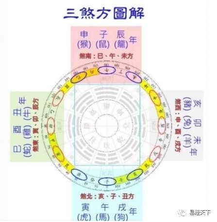 择日学中，三杀日子具体指什么？其煞理论又是如何剖析的？