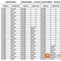 你了解吗？在部分国家地区，年龄的计算方法是不同的。