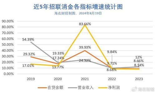 服务缩水的“真实相”：本钱转嫁给谁的“隐形本钱”？