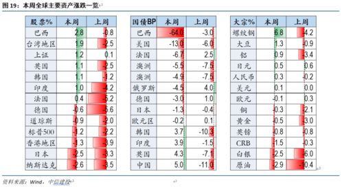 动土装修与安门吉日对比（乱七八糟）