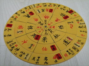 起局方法：比查星座运势还简单