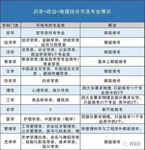 第二章：怎样甄别较高性价比线路？