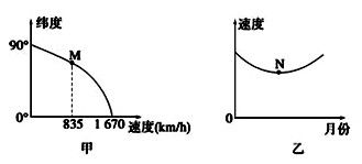 2. 月丘性格测评：暴露你那一些不想承认的毛病