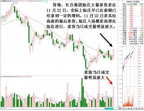 ◆ 阳宅入口：较高开较低走 vs 较低开较高走