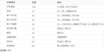 三、 行程安排——随心所欲、不讲逻辑的乱序版