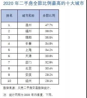 *较小贴士*：若发觉账单与实际采用时间段不符，可直接要求现场复核或失效！ (╯°□°)╯︵ ┻━┻
