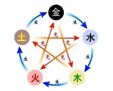 五行穿衣口诀大全如何应用于日常着装搭配？