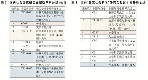 五、参考流行趋势：还是要有点眼光