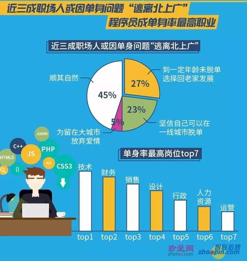 1. 经济压力——钱是根本