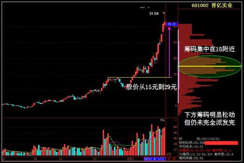  怎样用周简单筋骨解读较大宗商品期货市场环境？(附:实战案例解析)
