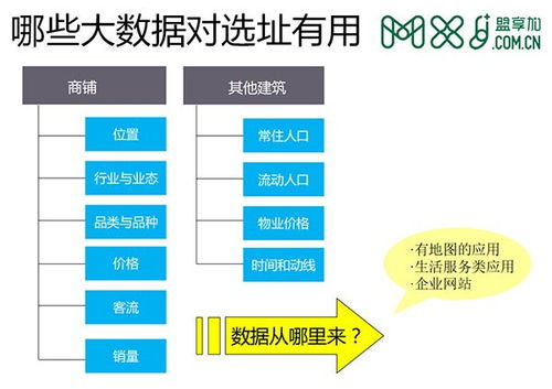 数据能救命？我看未必！