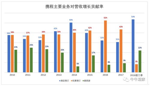 ④ 景区服务员的小技巧