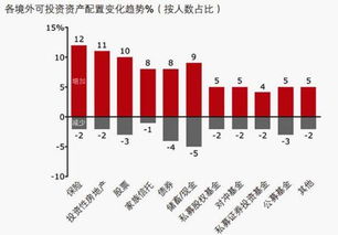 星座投资指南