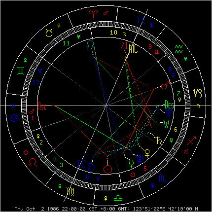金星在八字中代表什么含义？金星在第九宫有何特殊象征？