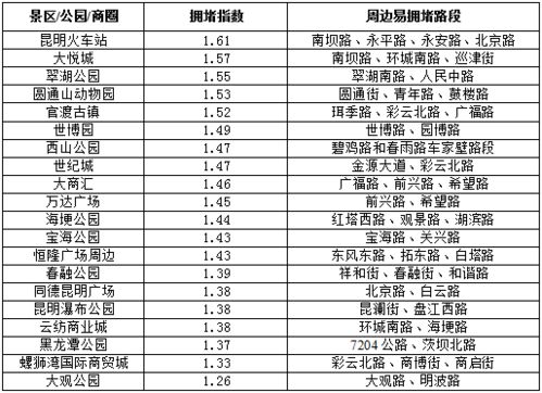 吉日表格：看看哪天适合你