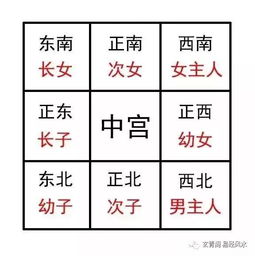 房屋缺角对居住者有哪些具体作用于？